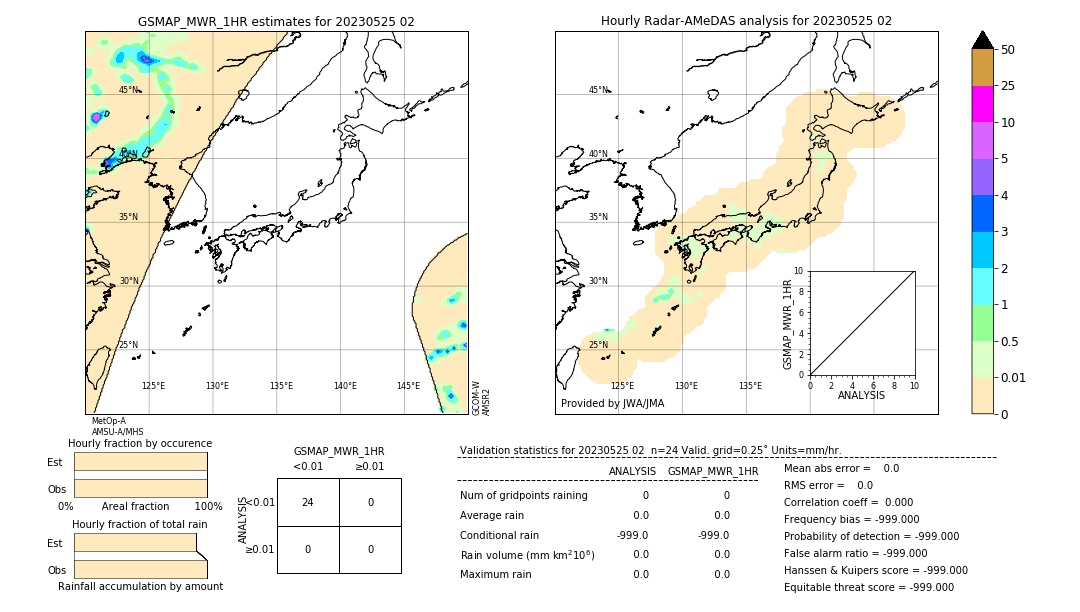 GSMaP MWR validation image. 2023/05/25 02