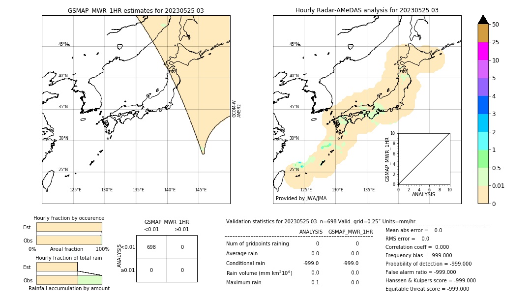 GSMaP MWR validation image. 2023/05/25 03