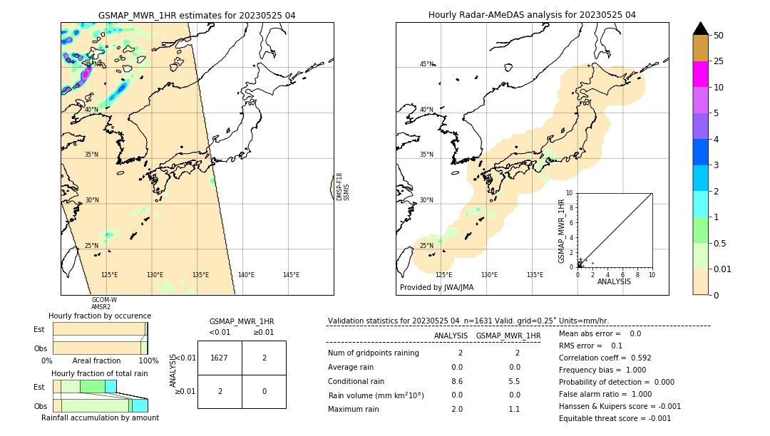 GSMaP MWR validation image. 2023/05/25 04