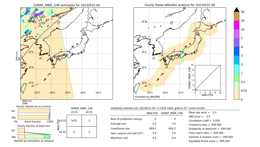 GSMaP MWR validation image. 2023/05/25 08