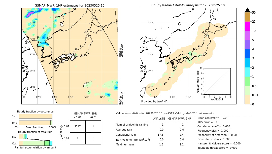 GSMaP MWR validation image. 2023/05/25 10