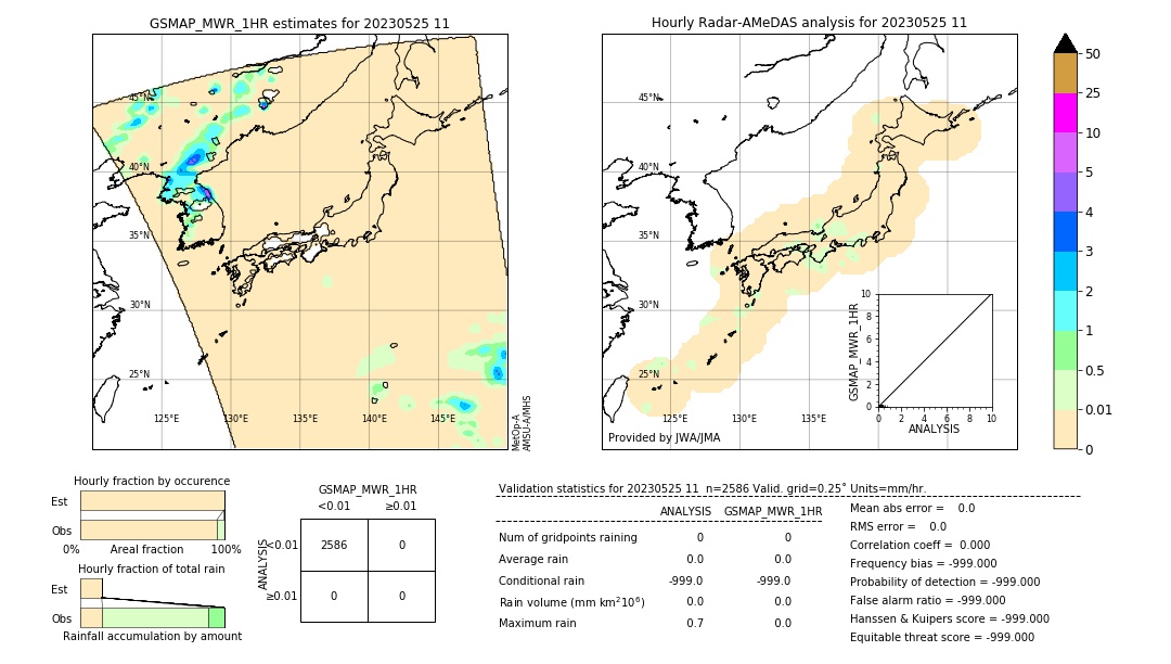 GSMaP MWR validation image. 2023/05/25 11