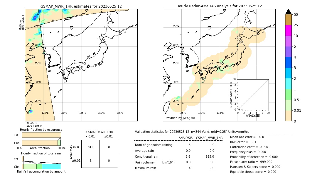 GSMaP MWR validation image. 2023/05/25 12