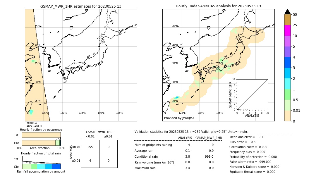 GSMaP MWR validation image. 2023/05/25 13