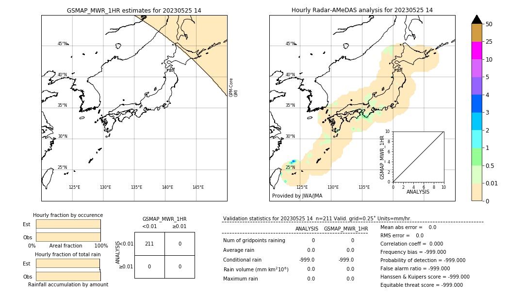 GSMaP MWR validation image. 2023/05/25 14