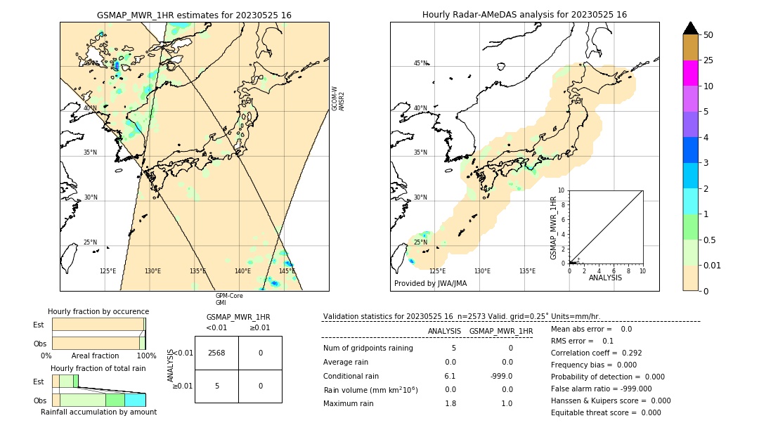 GSMaP MWR validation image. 2023/05/25 16