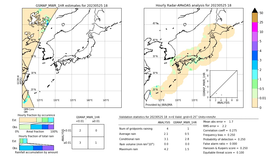 GSMaP MWR validation image. 2023/05/25 18