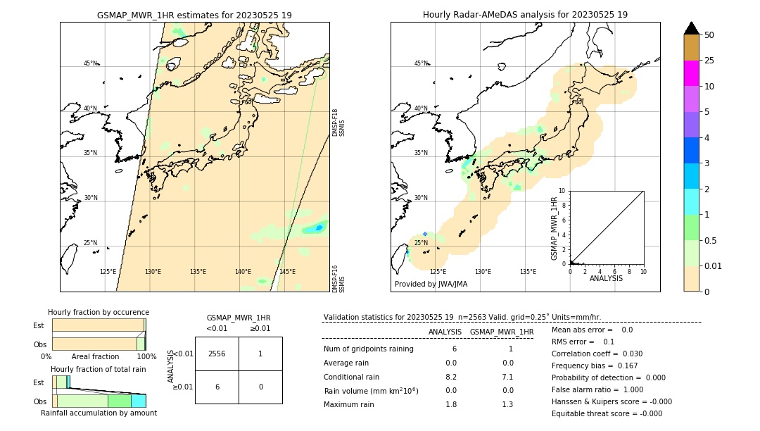 GSMaP MWR validation image. 2023/05/25 19