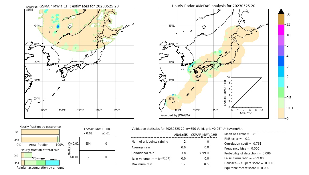 GSMaP MWR validation image. 2023/05/25 20