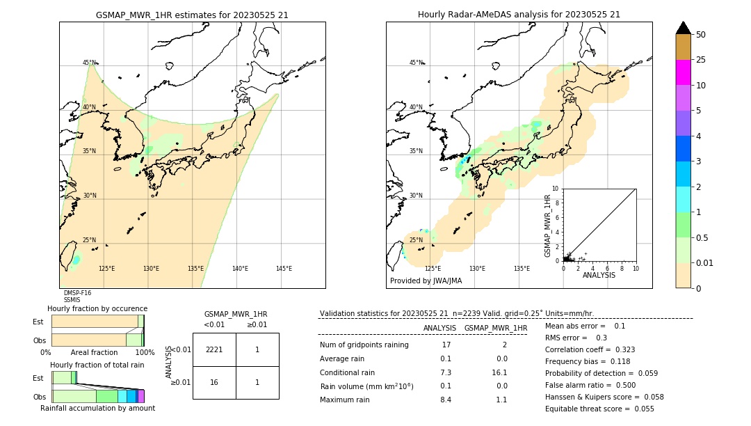 GSMaP MWR validation image. 2023/05/25 21