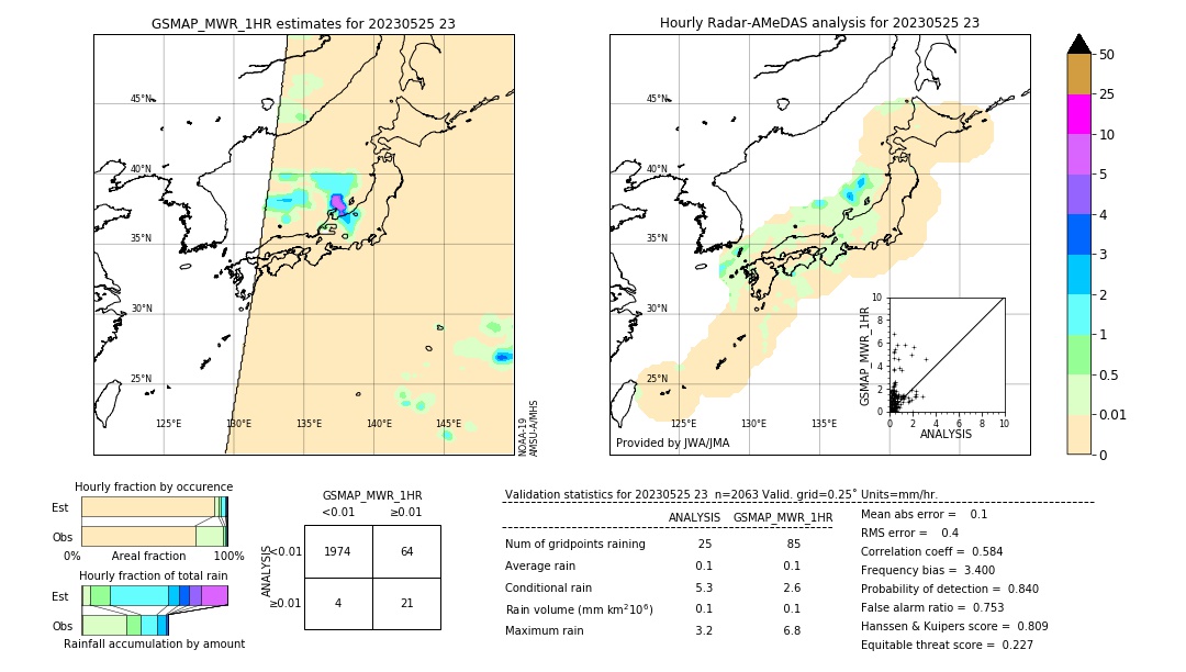 GSMaP MWR validation image. 2023/05/25 23