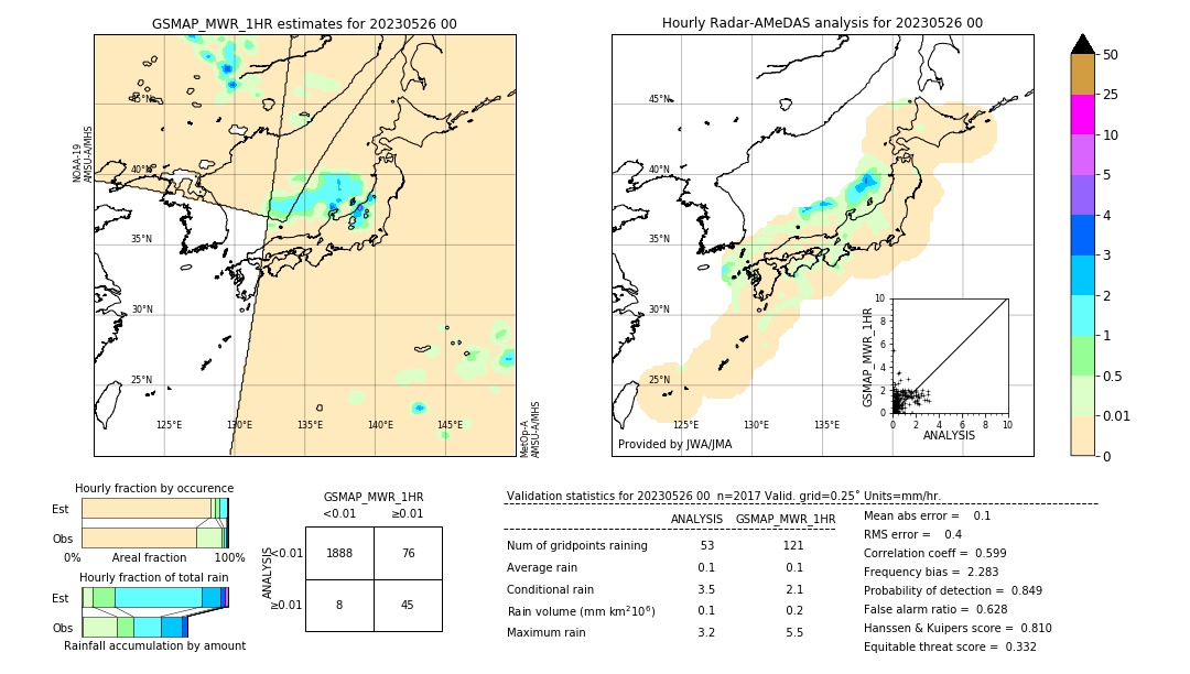 GSMaP MWR validation image. 2023/05/26 00