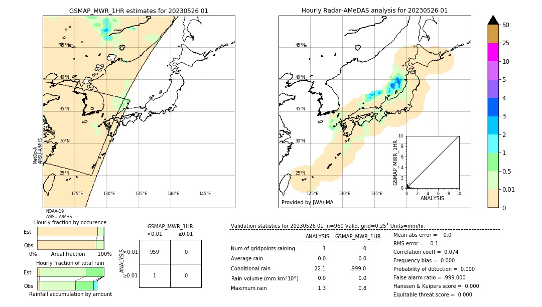 GSMaP MWR validation image. 2023/05/26 01