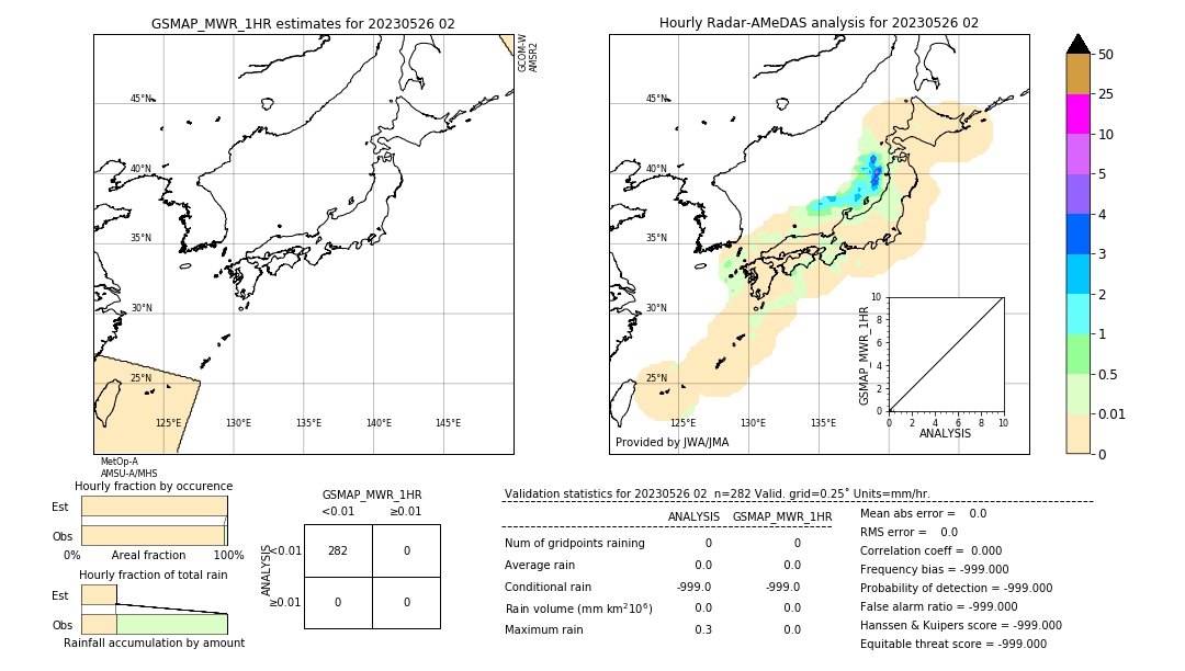 GSMaP MWR validation image. 2023/05/26 02