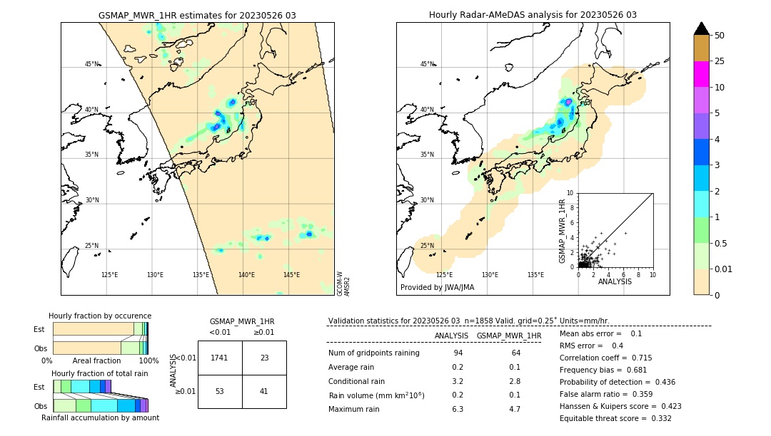 GSMaP MWR validation image. 2023/05/26 03