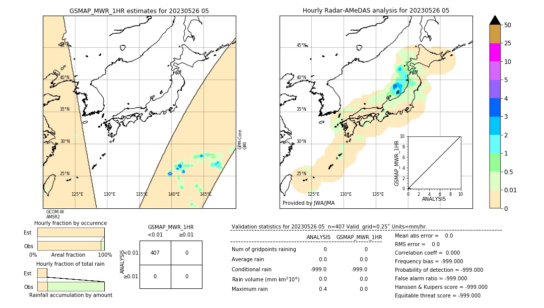 GSMaP MWR validation image. 2023/05/26 05