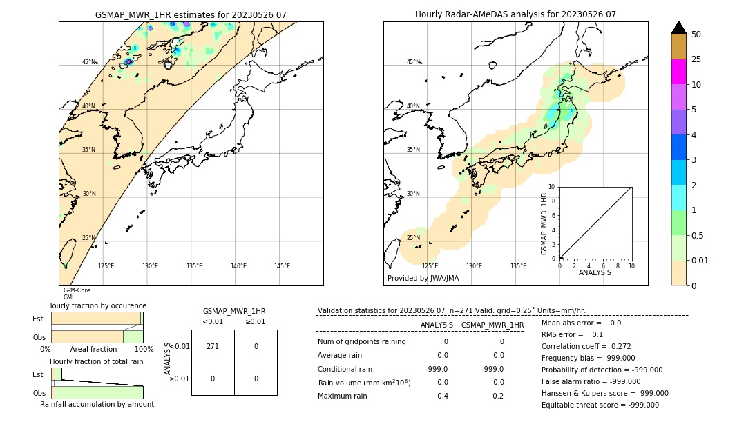 GSMaP MWR validation image. 2023/05/26 07