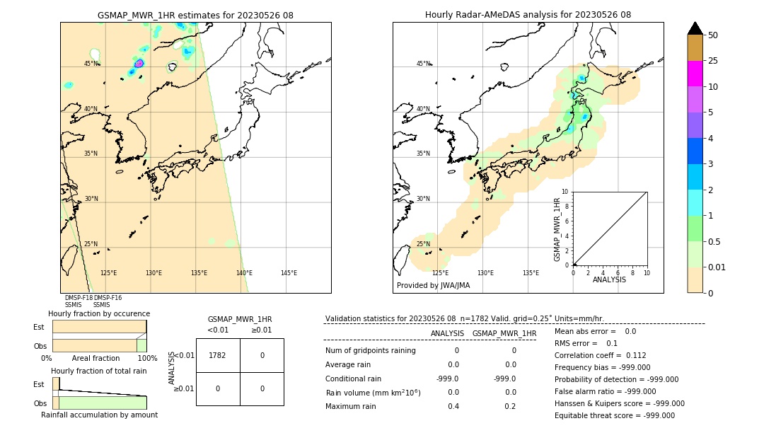 GSMaP MWR validation image. 2023/05/26 08