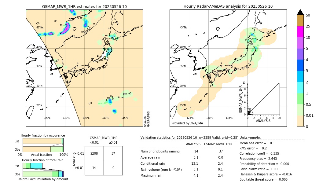 GSMaP MWR validation image. 2023/05/26 10