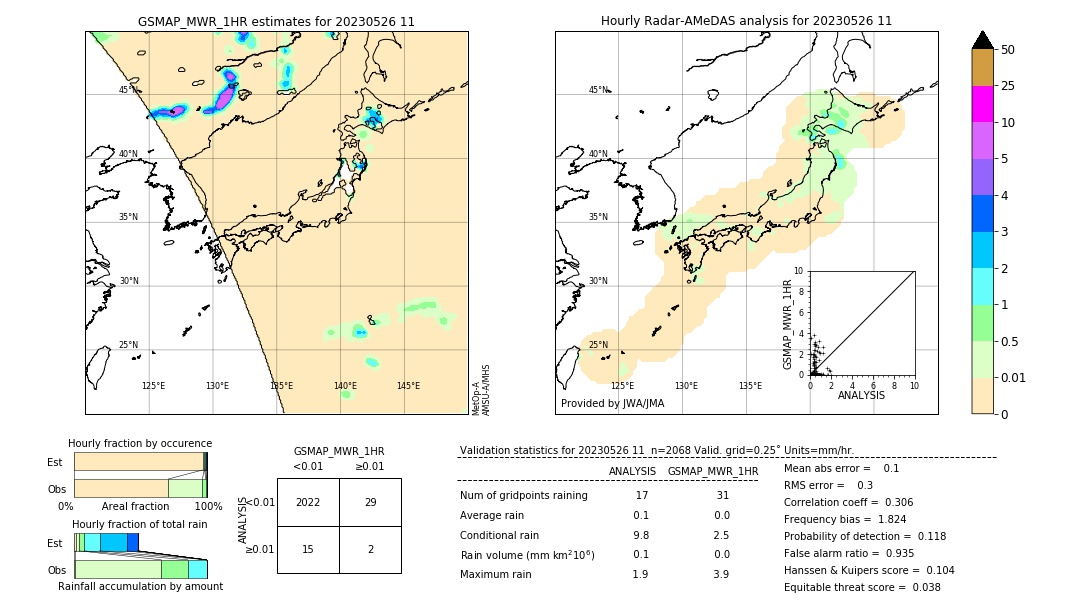 GSMaP MWR validation image. 2023/05/26 11