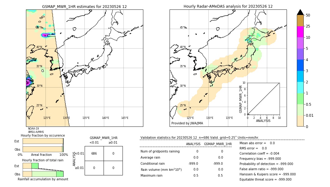 GSMaP MWR validation image. 2023/05/26 12