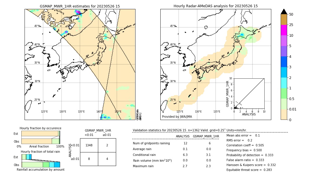 GSMaP MWR validation image. 2023/05/26 15