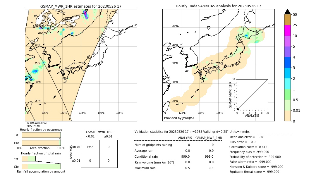 GSMaP MWR validation image. 2023/05/26 17