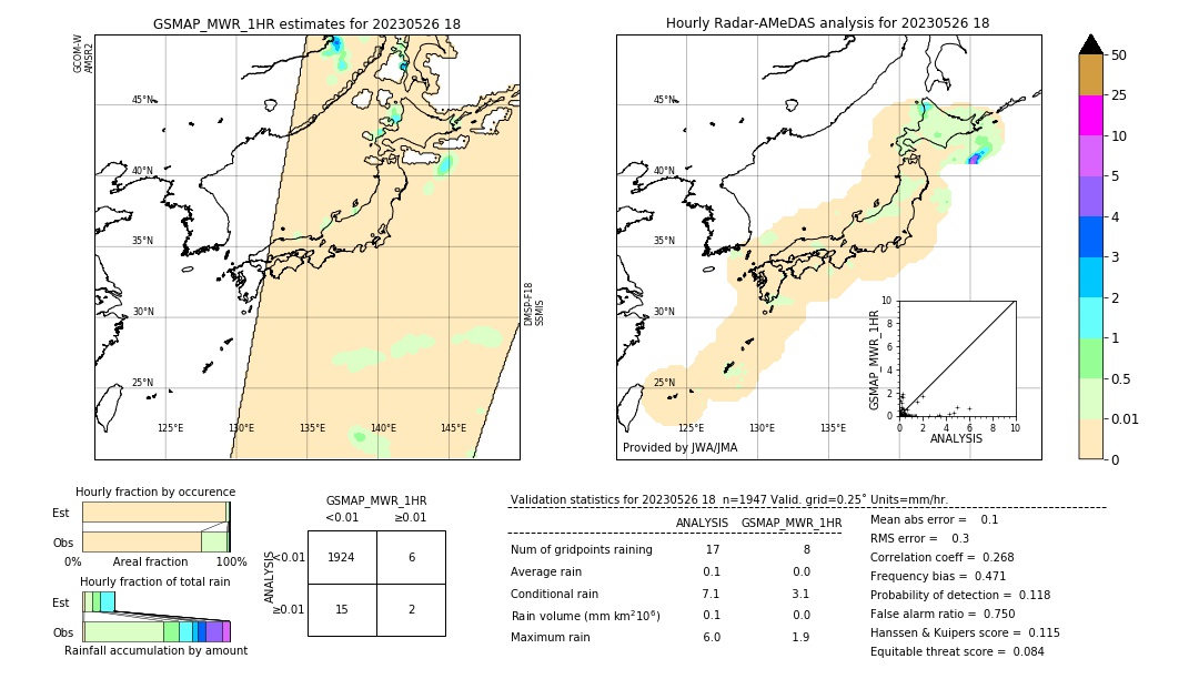 GSMaP MWR validation image. 2023/05/26 18