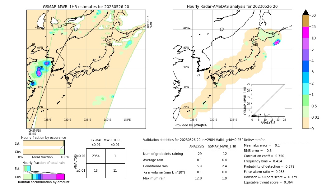 GSMaP MWR validation image. 2023/05/26 20