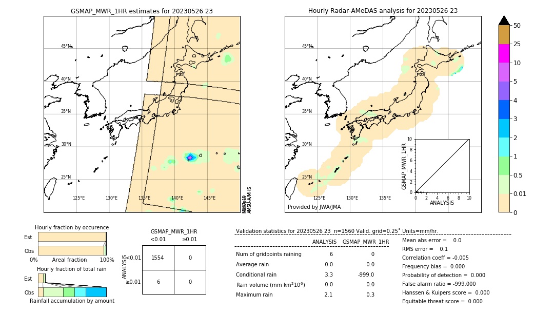 GSMaP MWR validation image. 2023/05/26 23