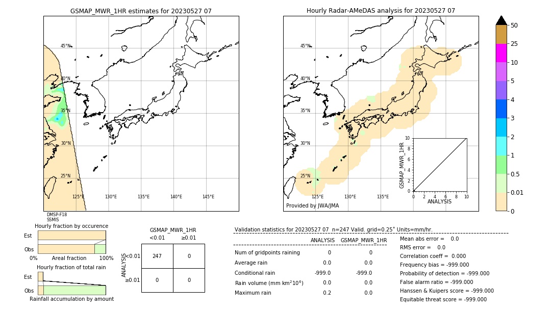 GSMaP MWR validation image. 2023/05/27 07