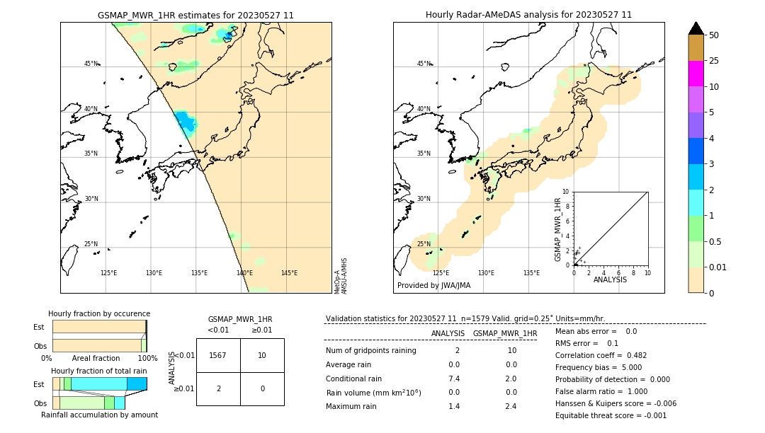 GSMaP MWR validation image. 2023/05/27 11