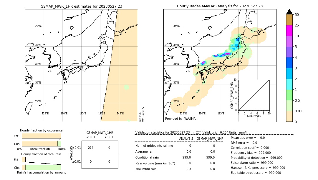 GSMaP MWR validation image. 2023/05/27 23