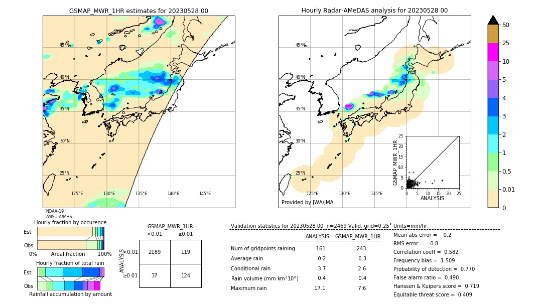 GSMaP MWR validation image. 2023/05/28 00