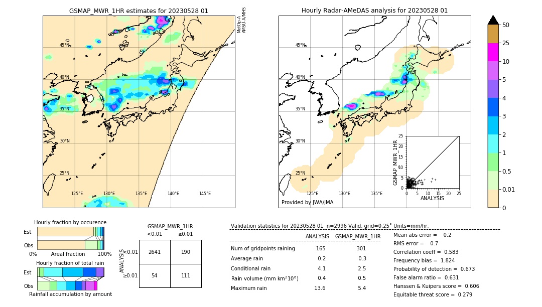 GSMaP MWR validation image. 2023/05/28 01