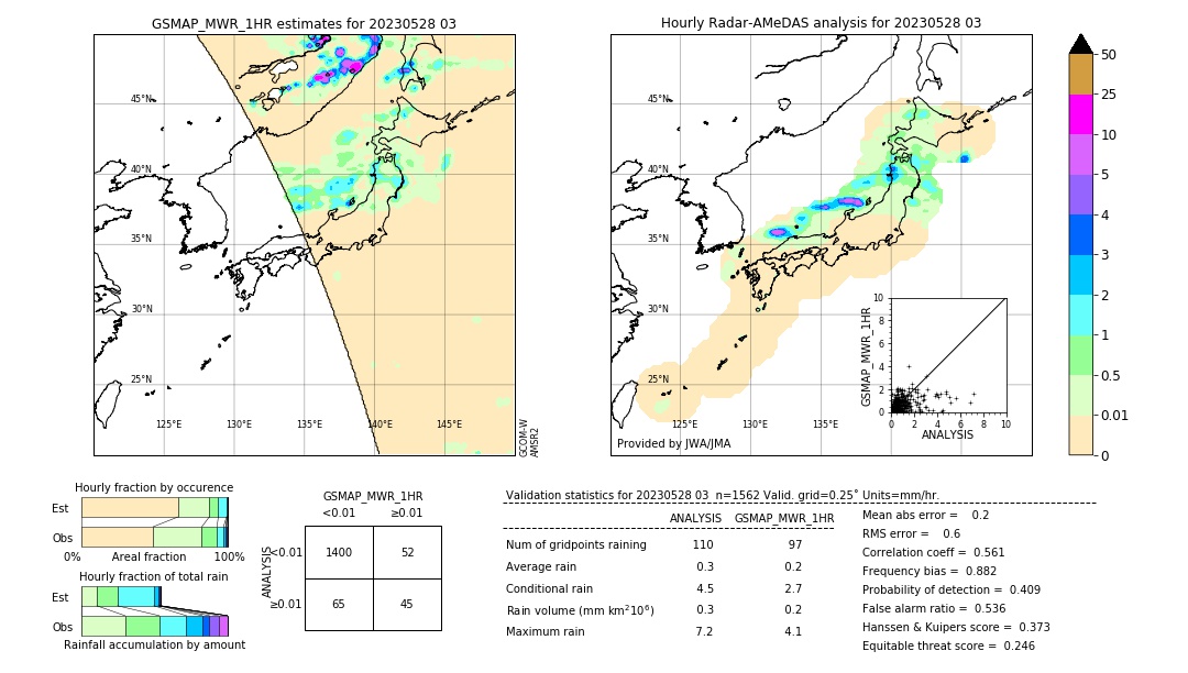 GSMaP MWR validation image. 2023/05/28 03