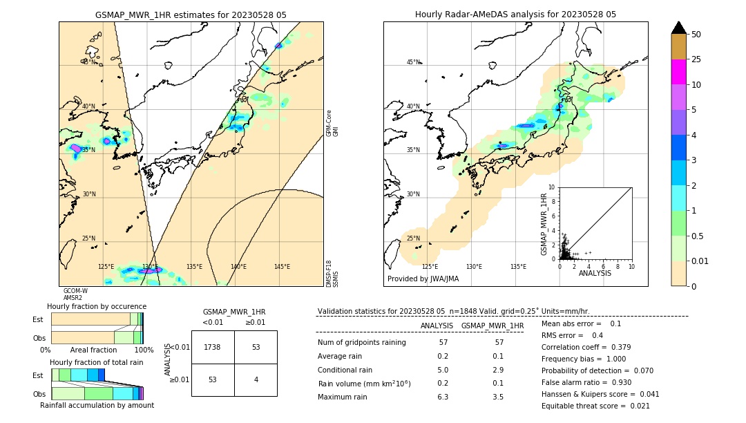 GSMaP MWR validation image. 2023/05/28 05