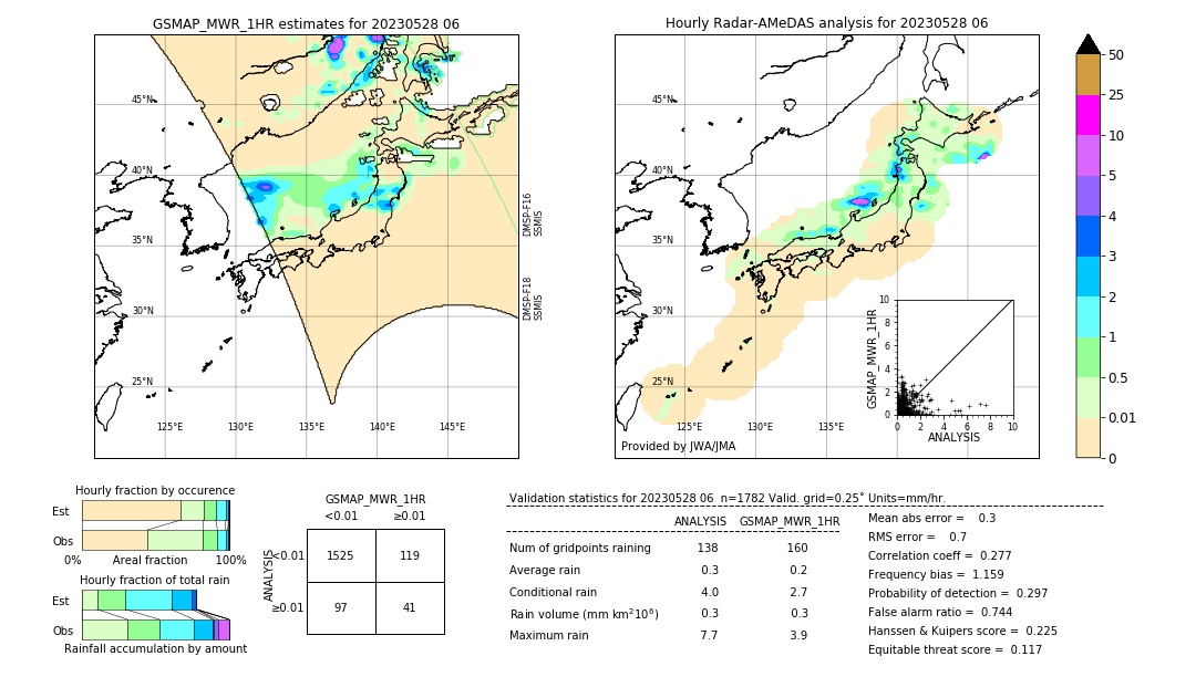 GSMaP MWR validation image. 2023/05/28 06