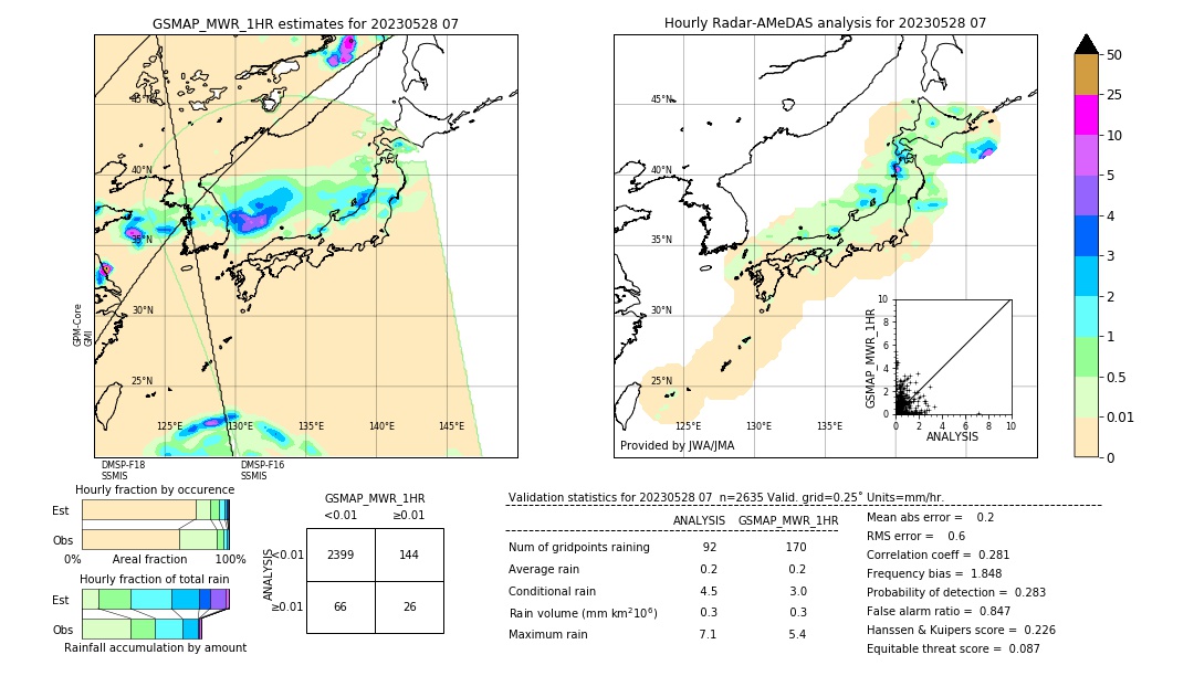 GSMaP MWR validation image. 2023/05/28 07