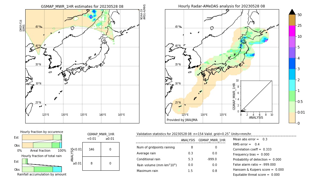 GSMaP MWR validation image. 2023/05/28 08