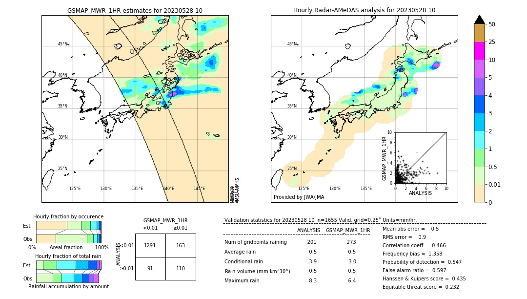 GSMaP MWR validation image. 2023/05/28 10