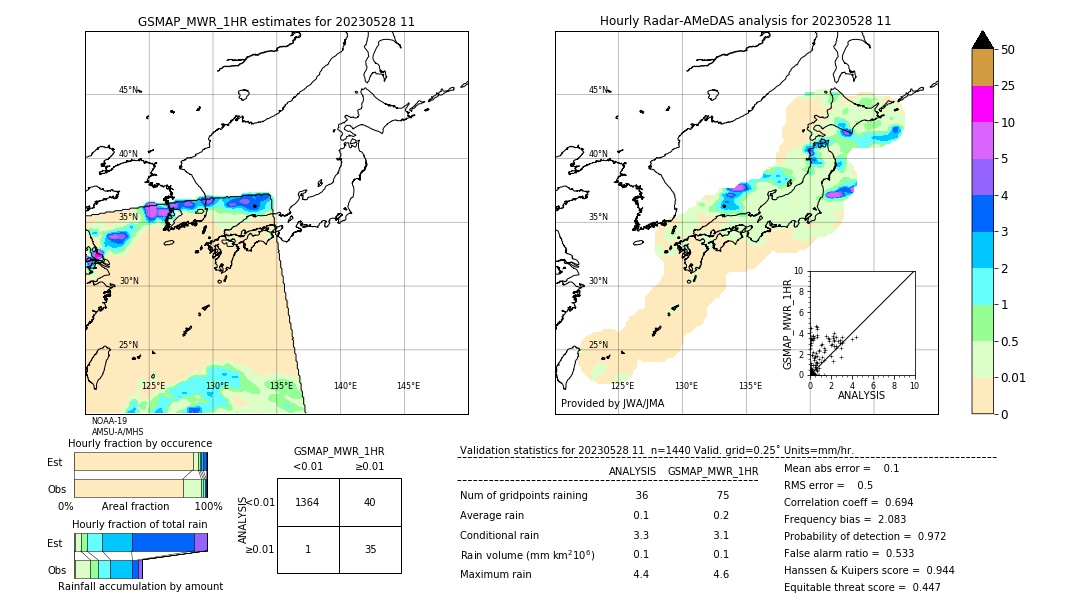 GSMaP MWR validation image. 2023/05/28 11