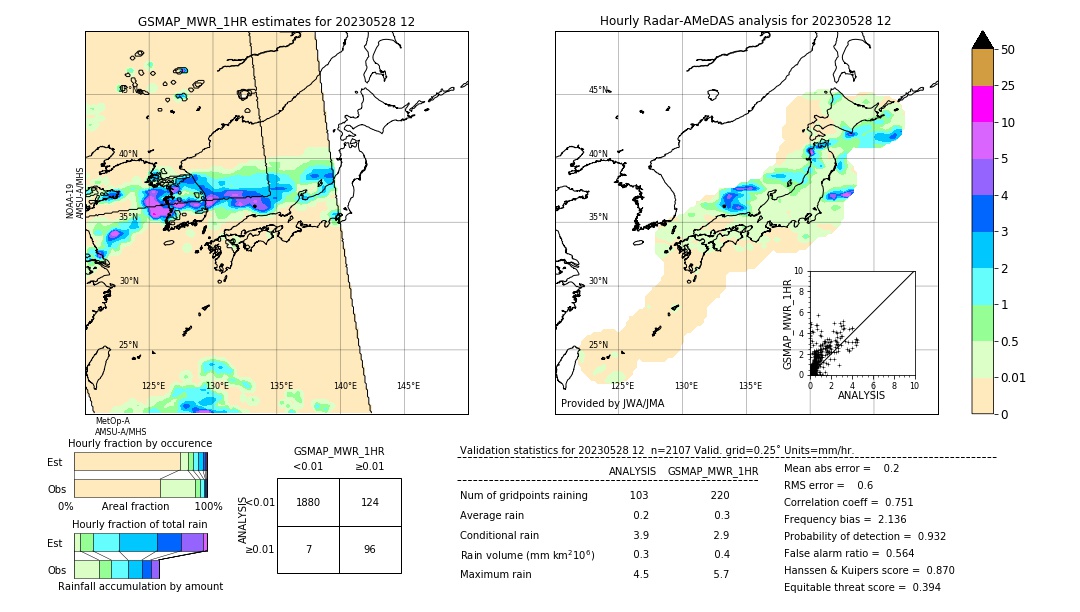 GSMaP MWR validation image. 2023/05/28 12