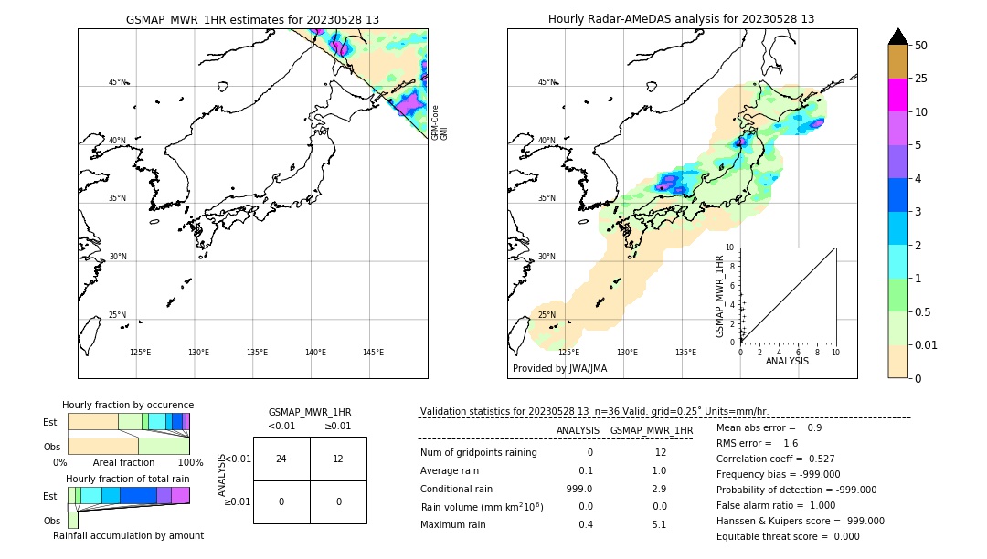 GSMaP MWR validation image. 2023/05/28 13