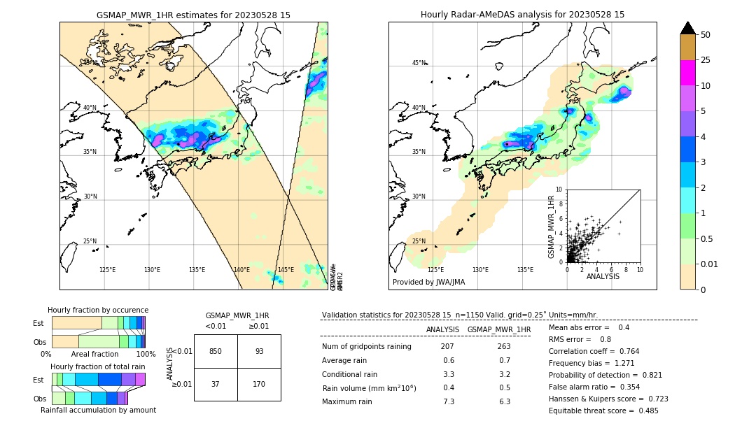 GSMaP MWR validation image. 2023/05/28 15