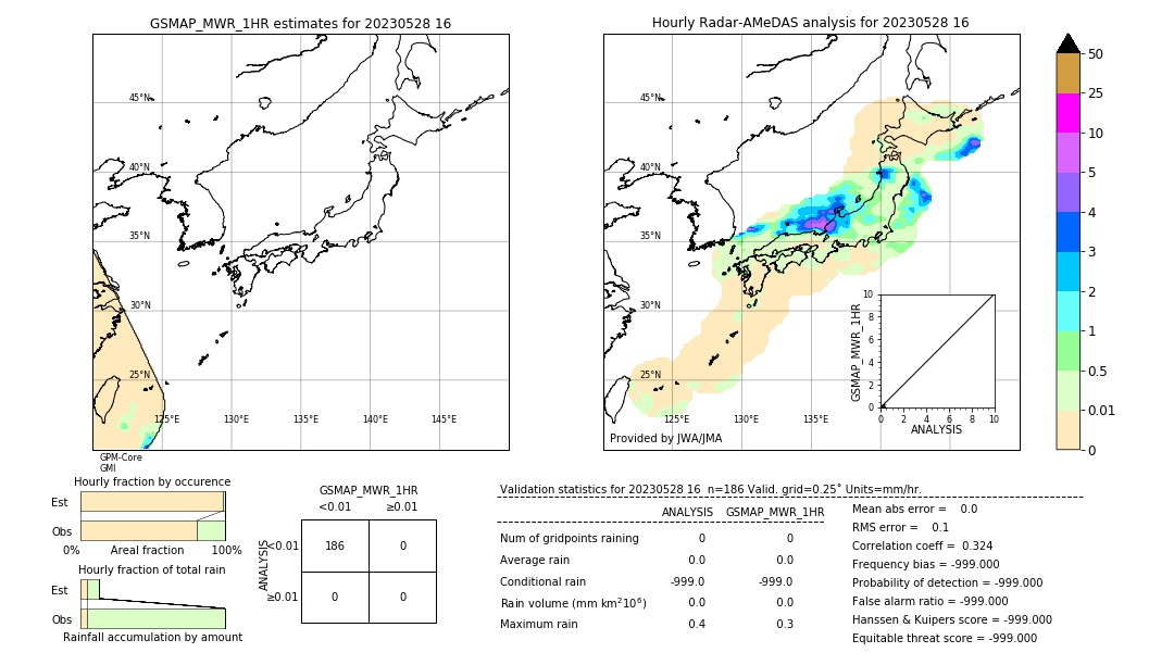 GSMaP MWR validation image. 2023/05/28 16