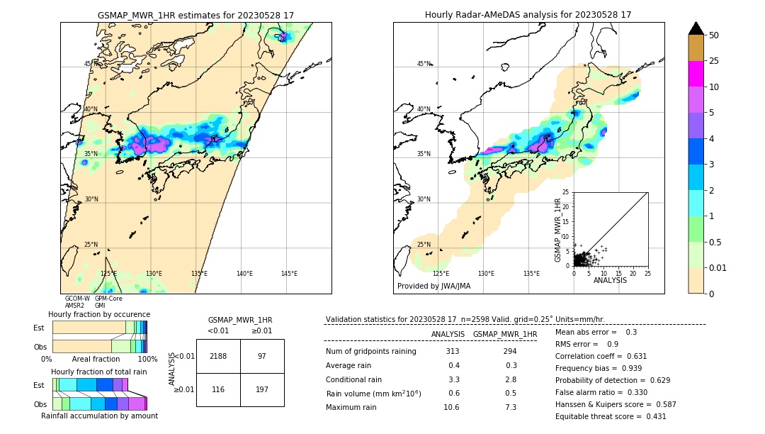 GSMaP MWR validation image. 2023/05/28 17