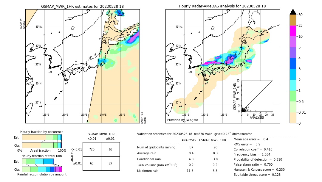 GSMaP MWR validation image. 2023/05/28 18