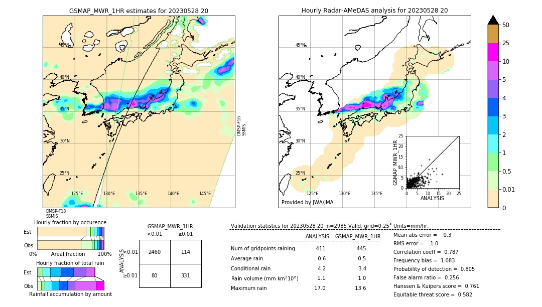 GSMaP MWR validation image. 2023/05/28 20