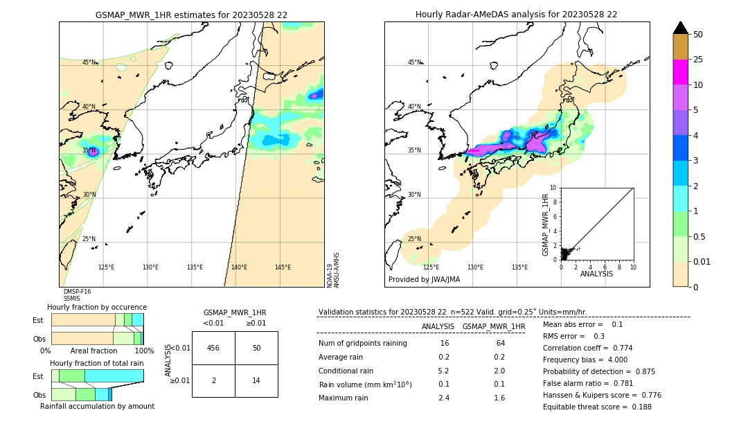 GSMaP MWR validation image. 2023/05/28 22